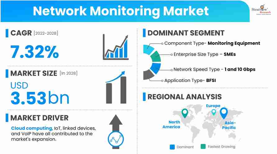 Network-Monitoring-Market-Insights